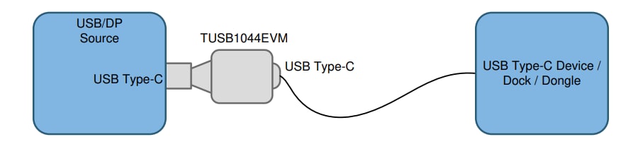 Application Circuit Diagram - Texas Instruments TUSB1044AEVM Evaluation Module